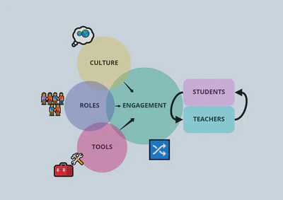 The online engagement diagram