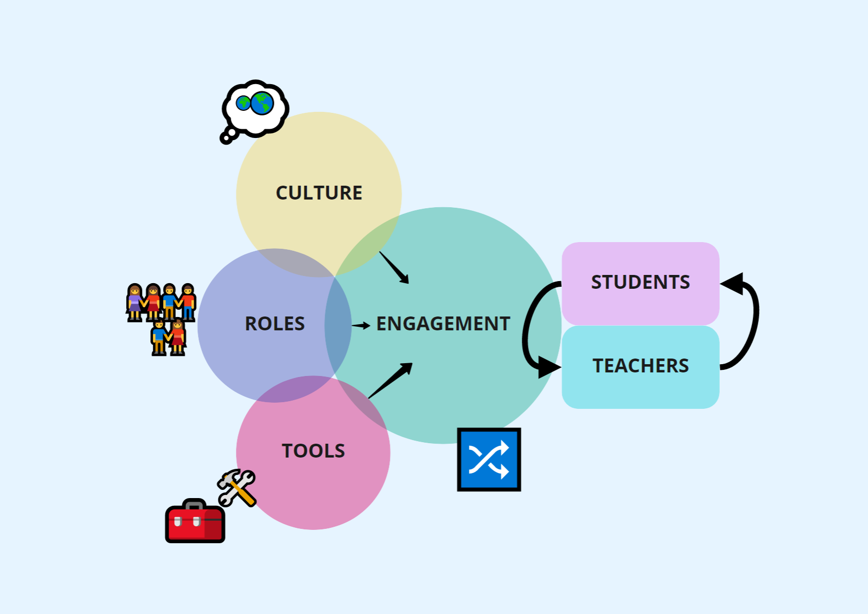 Topic 1: Online Participation & Digital Literacy | Victor H. Souza